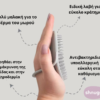 Βούρτσα κατά της νινίδας από σιλικόνη