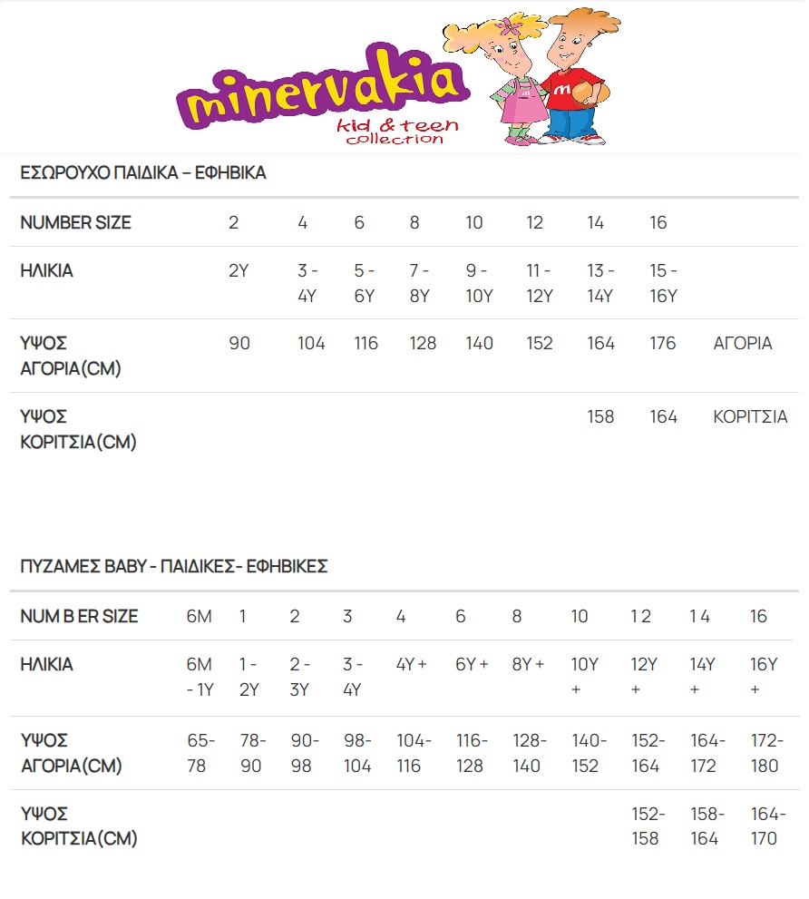 Μεγεθολόγιο Μινερβάκια